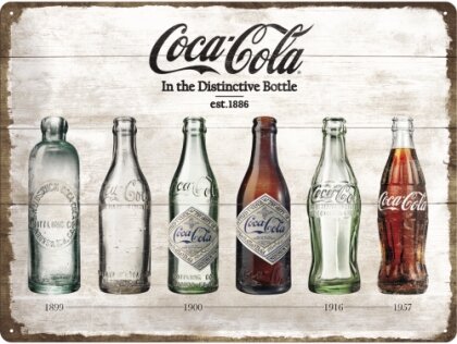 Blechschild. Coca-Cola / Bottle Timeline