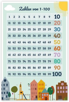 Zahlen von 1 - 100 Poster